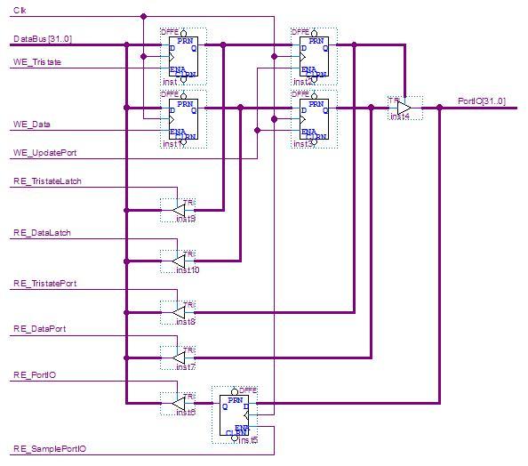 GX3500 Port Control Logic